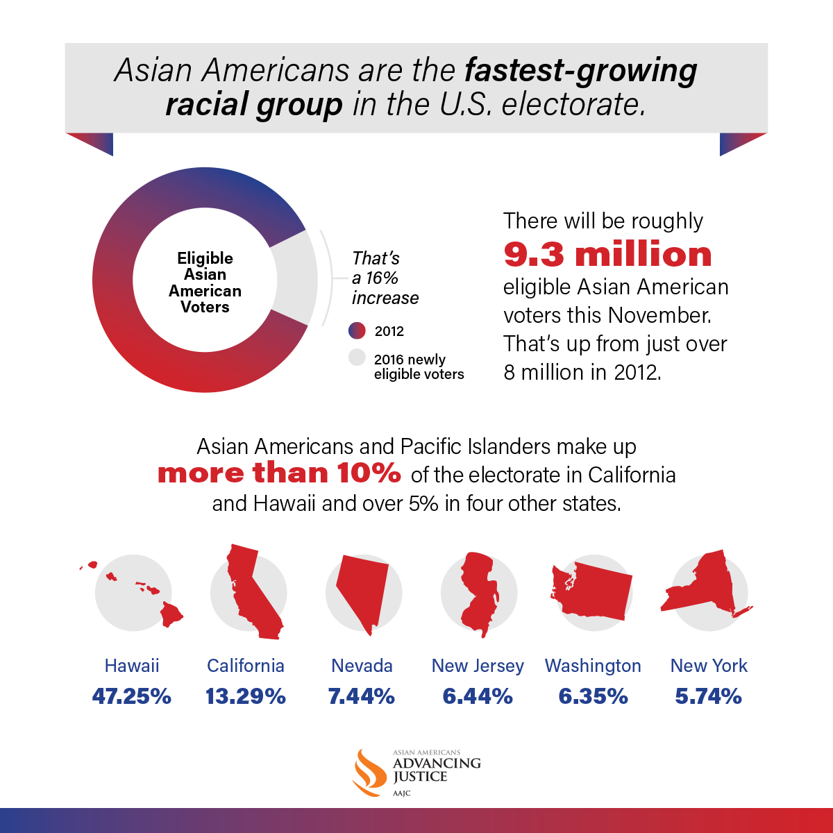 2016 Asian American Voter Guide | Asian Americans Advancing Justice - AAJC